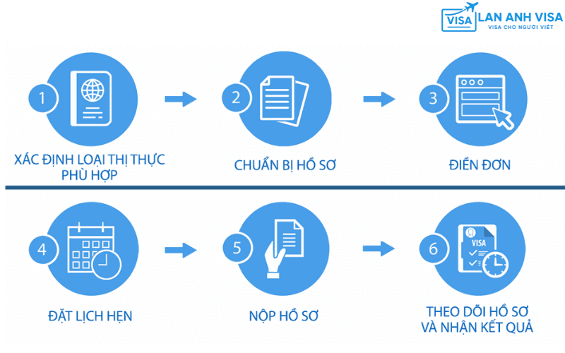 Bí quyết thành công xin visa Anh cho nghệ sĩ biểu diễn 
