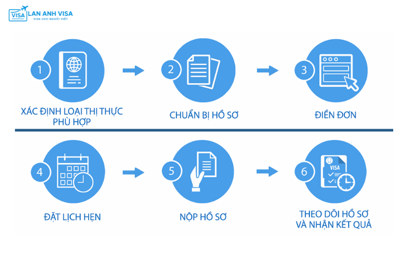 Quy trình nộp hồ sơ xin visa biểu diễn cho nghệ sỹ tại Canada