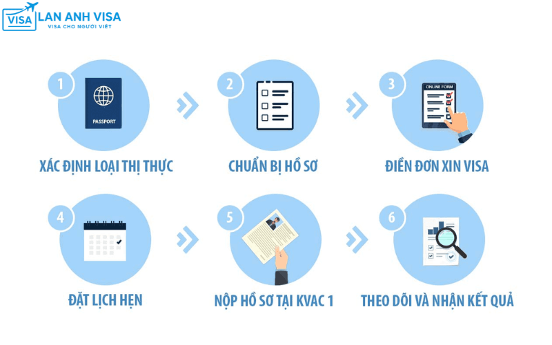 Top 10 mẹo xin Visa Hàn Quốc du lịch